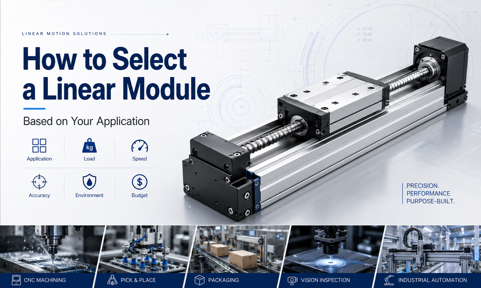 How to select a linear module based on load, speed, accuracy, environment and budget requirements