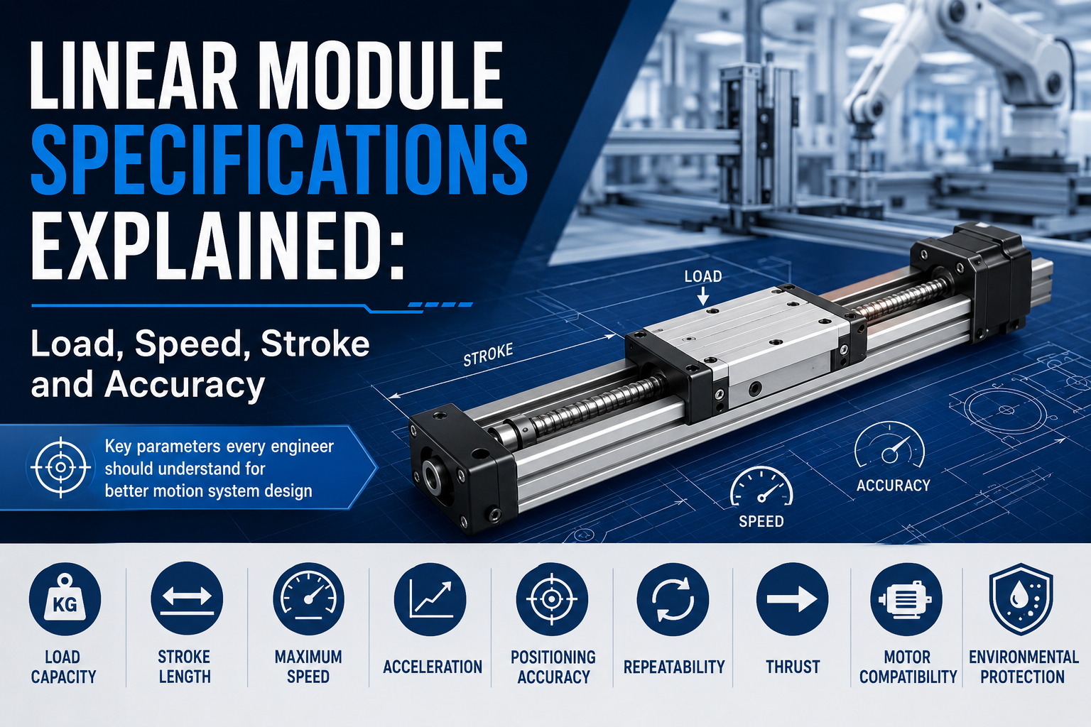 Linear module specifications cover image showing load capacity, stroke, speed, acceleration, positioning accuracy, repeatability, thrust, motor compatibility and environmental protection for industrial automation.