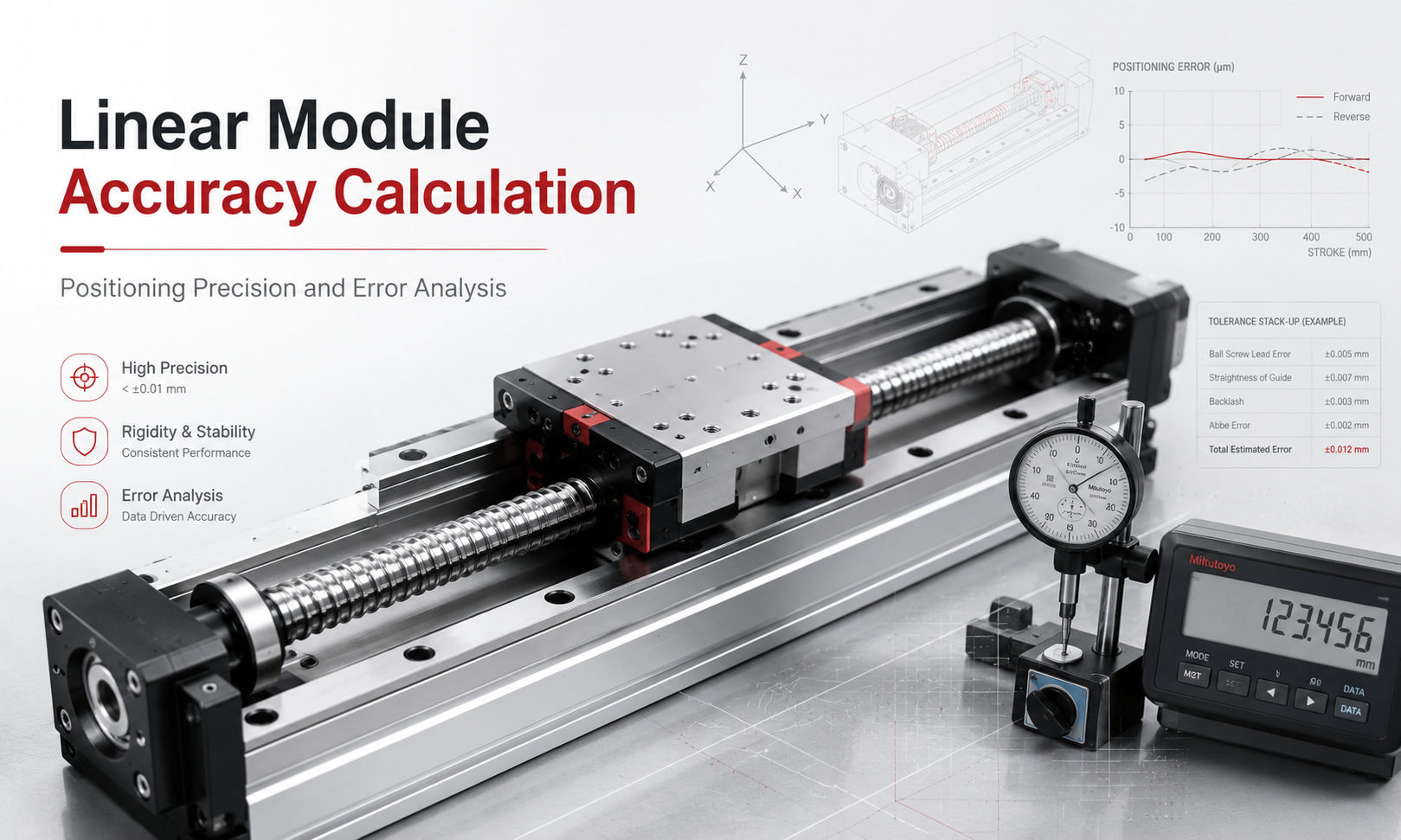 Linear module accuracy calculation showing a ball screw stage, positioning measurement, repeatability testing and error analysis